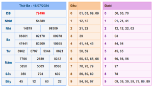 kết quả xổ số miền bắc ngày 16-7-2024